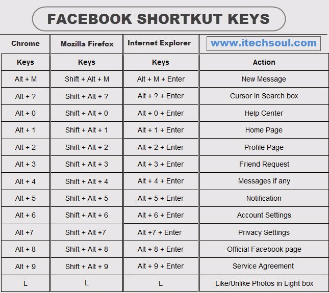 Facebook-shortcut-keys