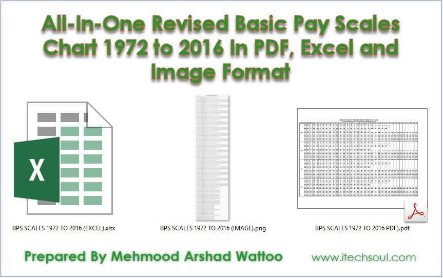 All-In-One-Revised-Basic-Pay-scales-Chart-1972-to-2016-1