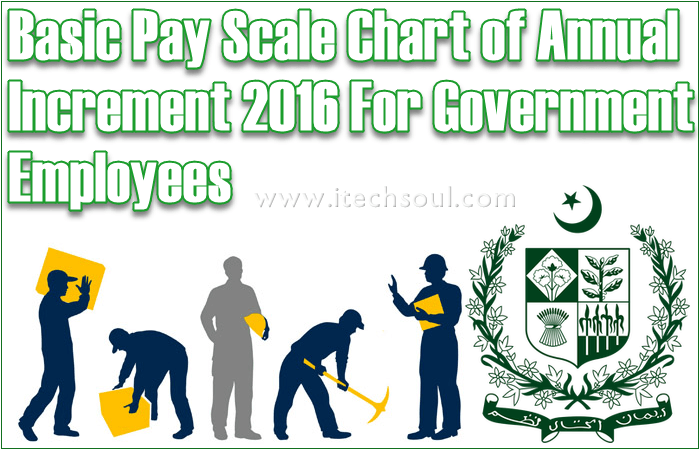 BPS Chart of Annual Increment 2016