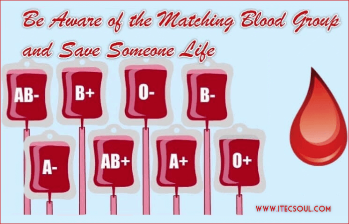 Matching Blood Group