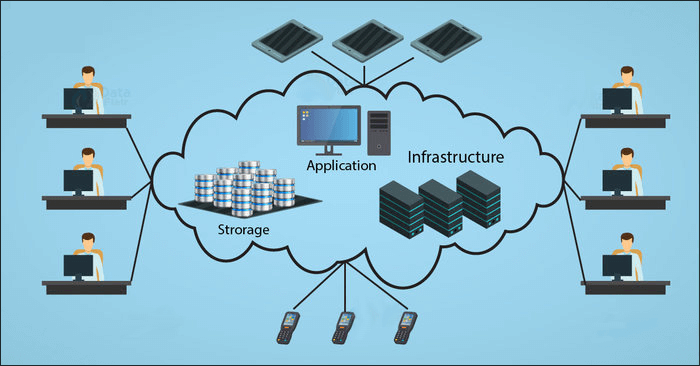 Advantages of Cloud Computing (1)