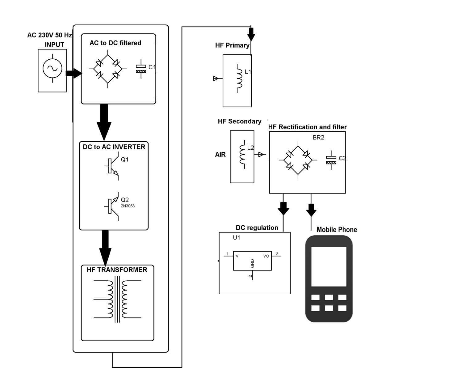 Wireless Mobile Charging System (2) Circuit Diagram